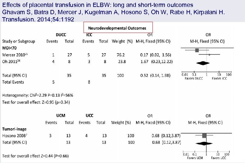 Effects of placental transfusion in ELBW: long and short-term outcomes Ghavam S, Batra D,
