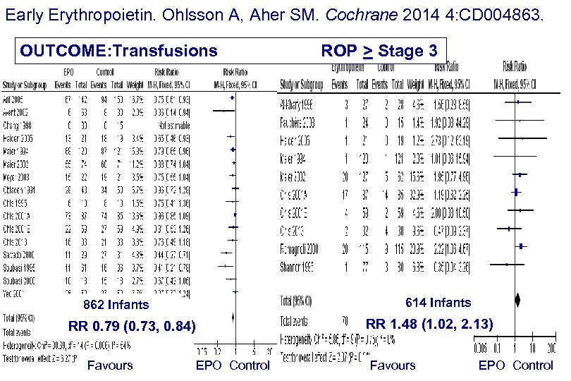 Early Erythropoietin. Ohlsson A, Aher SM. Cochrane 2014 4: CD 004863. OUTCOME: Transfusions 614