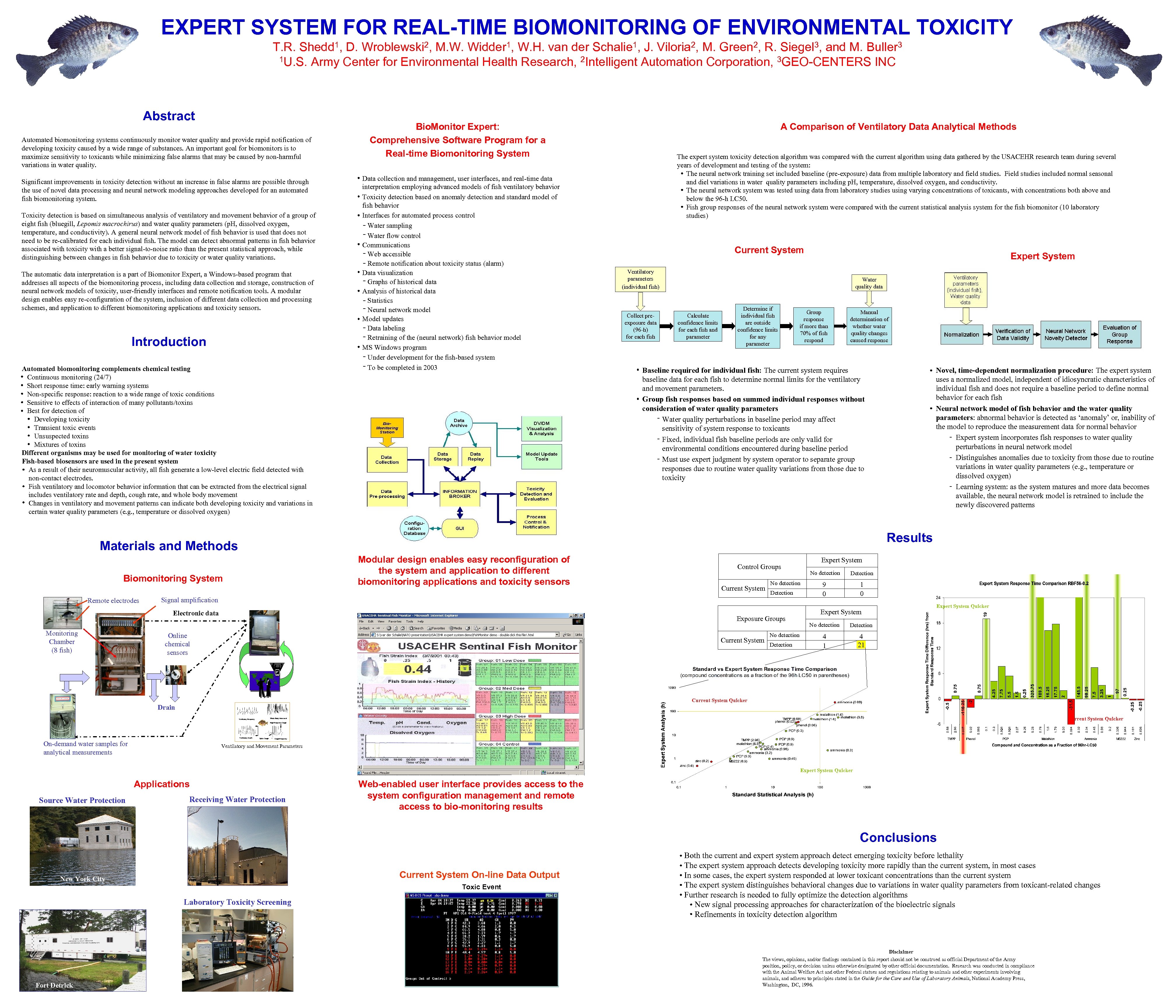 EXPERT SYSTEM FOR REAL-TIME BIOMONITORING OF ENVIRONMENTAL TOXICITY T. R. Shedd 1, D. Wroblewski