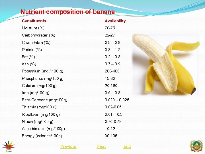 Nutrient composition of banana Constituents Availability Moisture (%) 70 -75 Carbohydrates (%) 22 -27