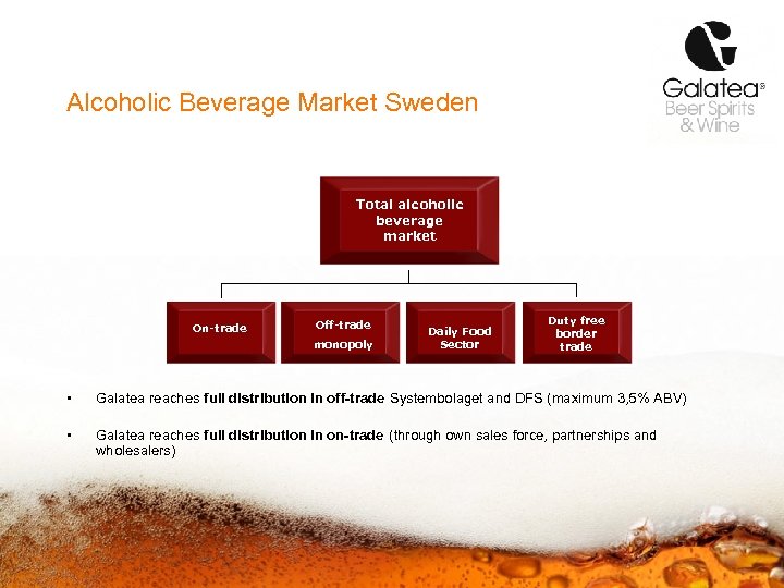 Alcoholic Beverage Market Sweden Total alcoholic beverage market On-trade Off-trade monopoly Daily Food Sector
