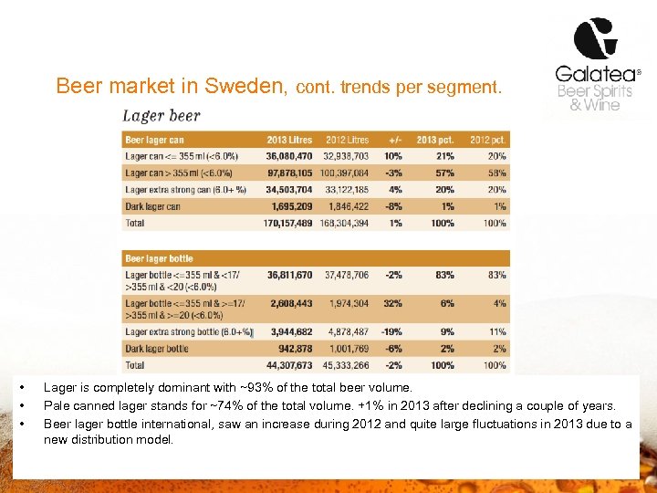 Beer market in Sweden, cont. trends per segment. • • • Lager is completely