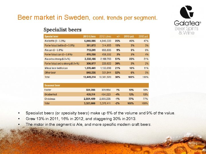 Beer market in Sweden, cont. trends per segment. • • • Specialist beers (or