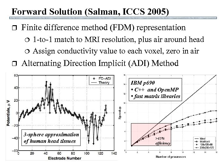 Forward Solution (Salman, ICCS 2005) r Finite difference method (FDM) representation r 1 -to-1