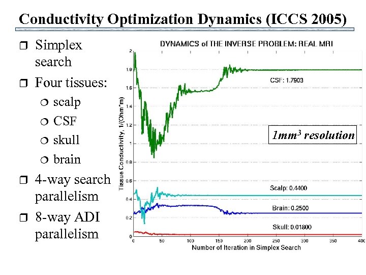 Conductivity Optimization Dynamics (ICCS 2005) r r Simplex search Four tissues: r r scalp