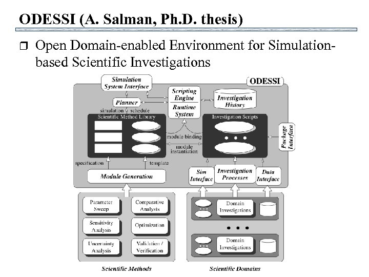 ODESSI (A. Salman, Ph. D. thesis) r Open Domain-enabled Environment for Simulationbased Scientific Investigations