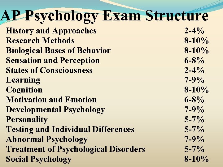 AP Psychology Exam Structure History and Approaches Research Methods Biological Bases of Behavior Sensation