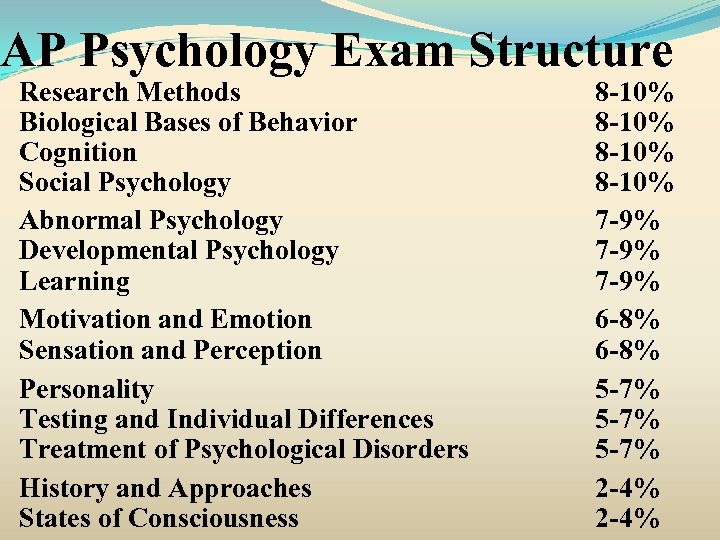 AP Psychology Exam Structure Research Methods Biological Bases of Behavior Cognition Social Psychology Abnormal