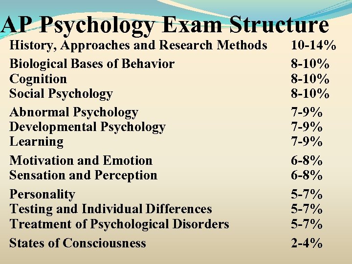 AP Psychology Exam Structure History, Approaches and Research Methods Biological Bases of Behavior Cognition