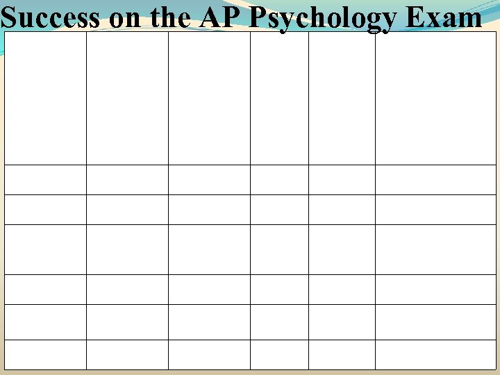 Success on the AP Psychology Exam 