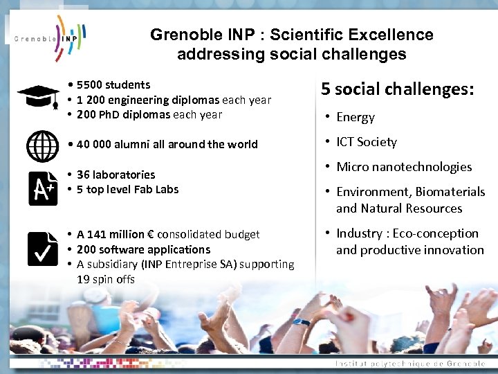 Grenoble INP : Scientific Excellence addressing social challenges • 5500 students • 1 200