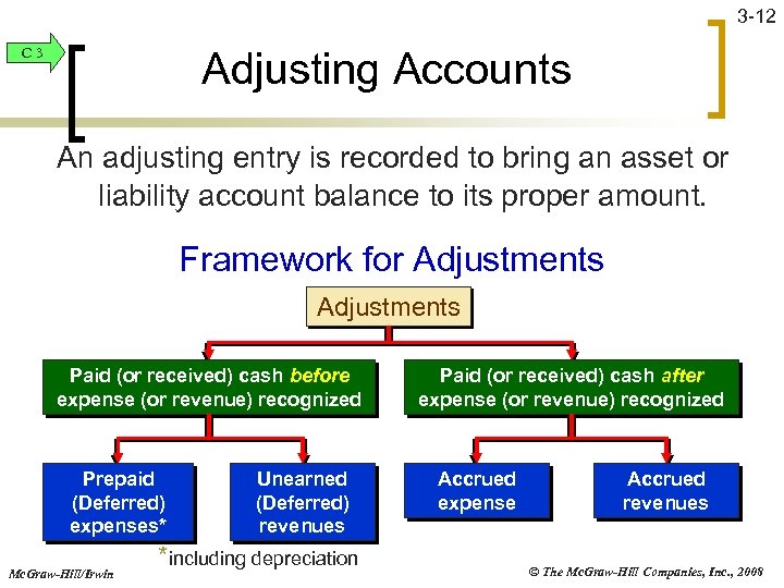 3 -12 C 3 Adjusting Accounts An adjusting entry is recorded to bring an
