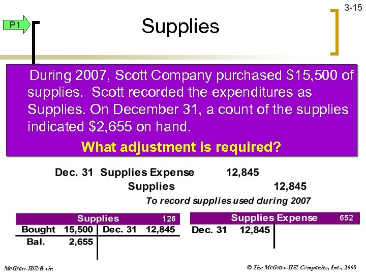 3 -15 Supplies P 1 During 2007, Scott Company purchased $15, 500 of supplies.