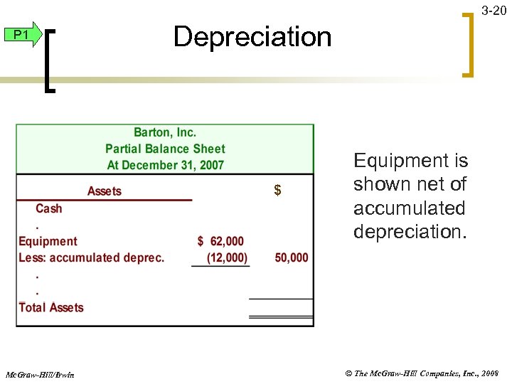3 -20 P 1 Depreciation $ Mc. Graw-Hill/Irwin Equipment is shown net of accumulated
