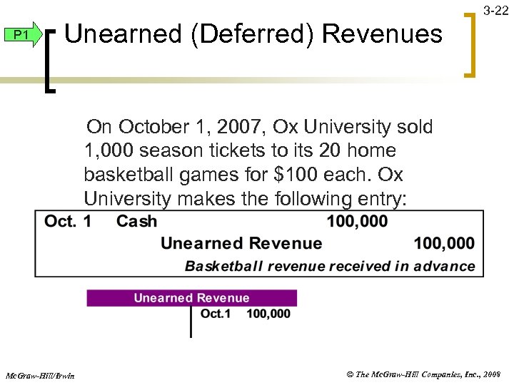 3 -22 P 1 Unearned (Deferred) Revenues On October 1, 2007, Ox University sold