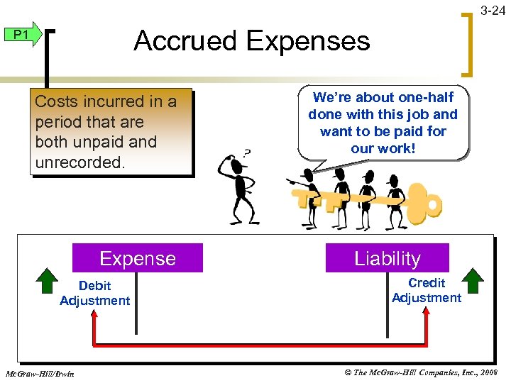 3 -24 Accrued Expenses P 1 Costs incurred in a period that are both