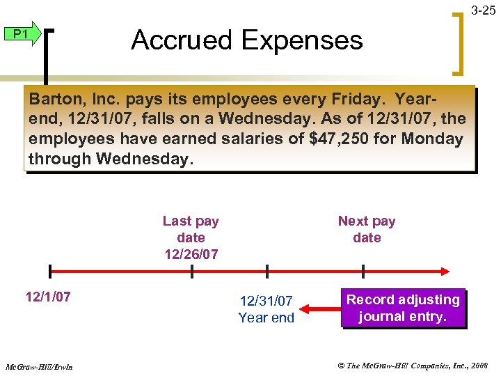 3 -25 Accrued Expenses P 1 Barton, Inc. pays its employees every Friday. Yearend,