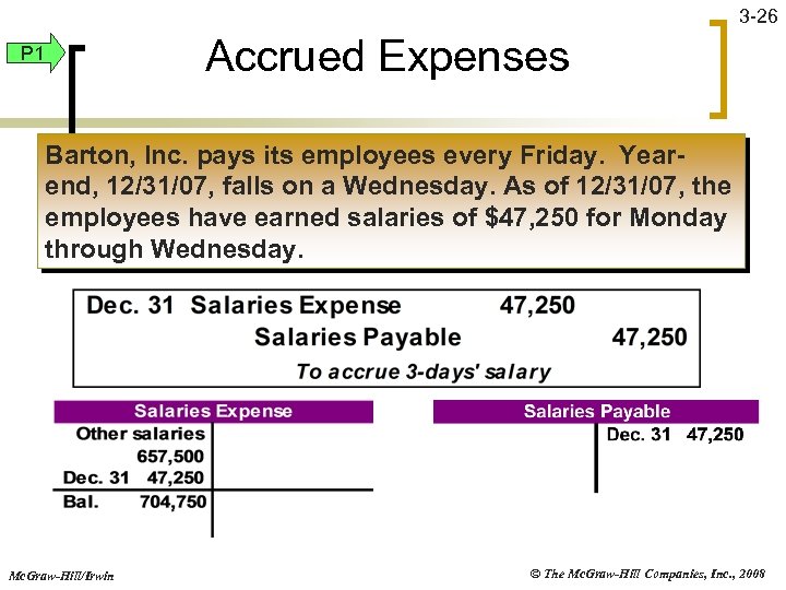 3 -26 Accrued Expenses P 1 Barton, Inc. pays its employees every Friday. Yearend,