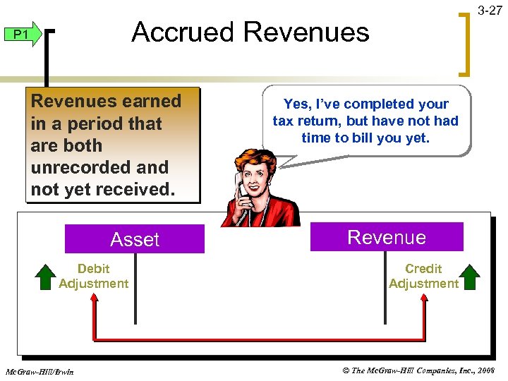 3 -27 Accrued Revenues P 1 Revenues earned in a period that are both