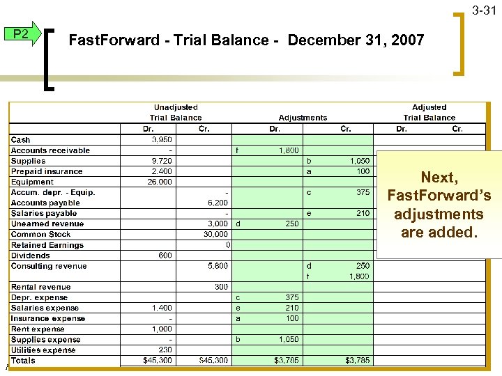 3 -31 P 2 Fast. Forward - Trial Balance - December 31, 2007 Next,