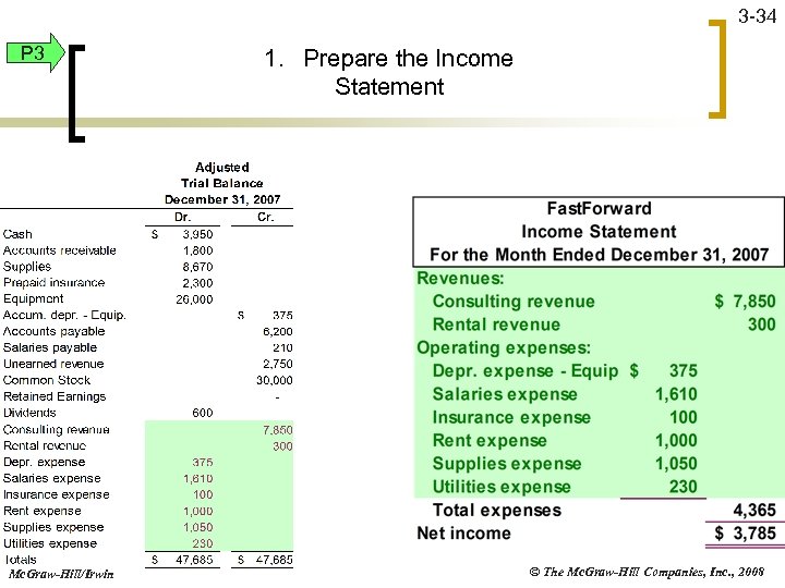 3 -34 P 3 Mc. Graw-Hill/Irwin 1. Prepare the Income Statement © The Mc.