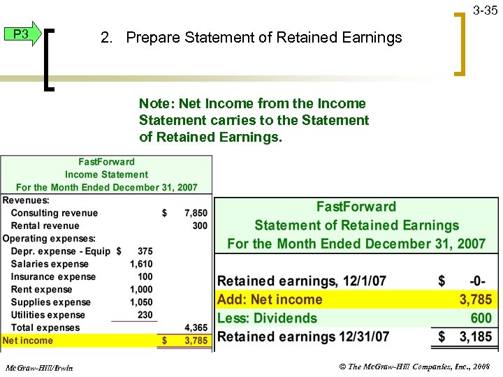 3 -35 P 3 2. Prepare Statement of Retained Earnings Note: Net Income from