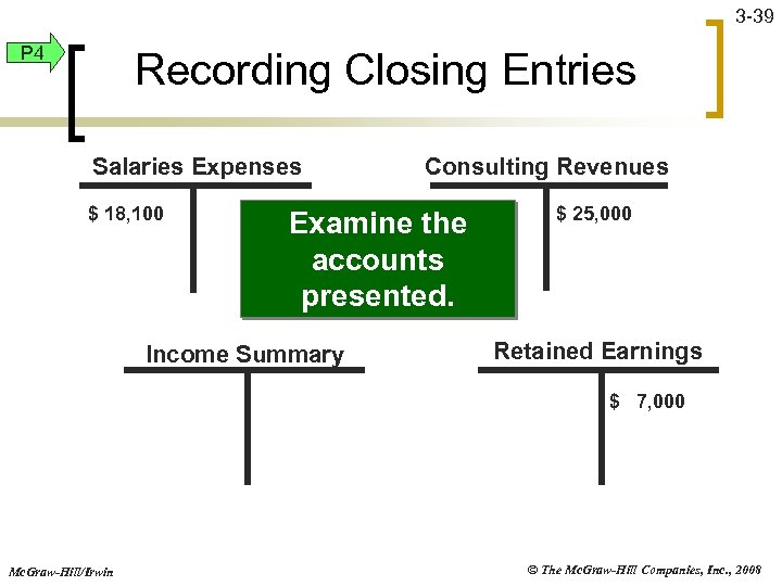3 -39 P 4 Recording Closing Entries Salaries Expenses $ 18, 100 Consulting Revenues