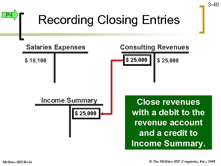 3 -40 P 4 Recording Closing Entries Salaries Expenses $ 25, 000 $ 18,