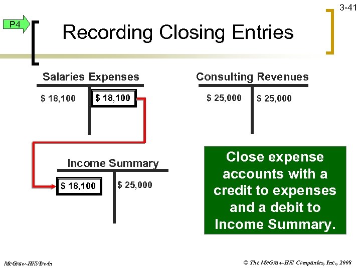 3 -41 P 4 Recording Closing Entries Salaries Expenses $ 18, 100 Income Summary