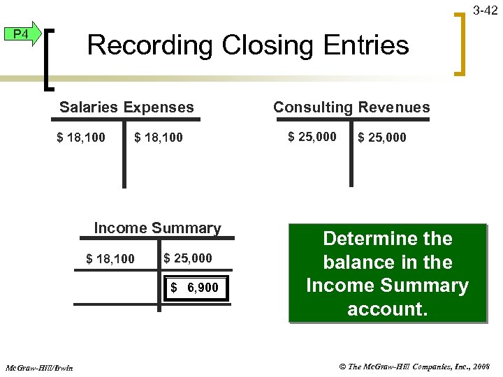 3 -42 P 4 Recording Closing Entries Salaries Expenses $ 18, 100 Income Summary