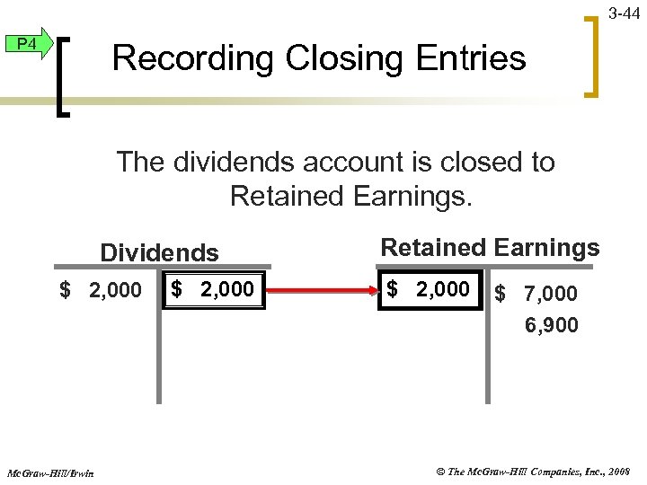 3 -44 P 4 Recording Closing Entries The dividends account is closed to Retained