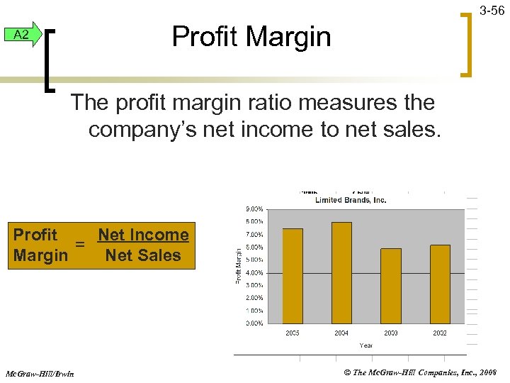 3 -56 Profit Margin A 2 The profit margin ratio measures the company’s net