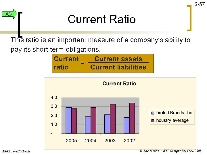 3 -57 A 3 Current Ratio This ratio is an important measure of a
