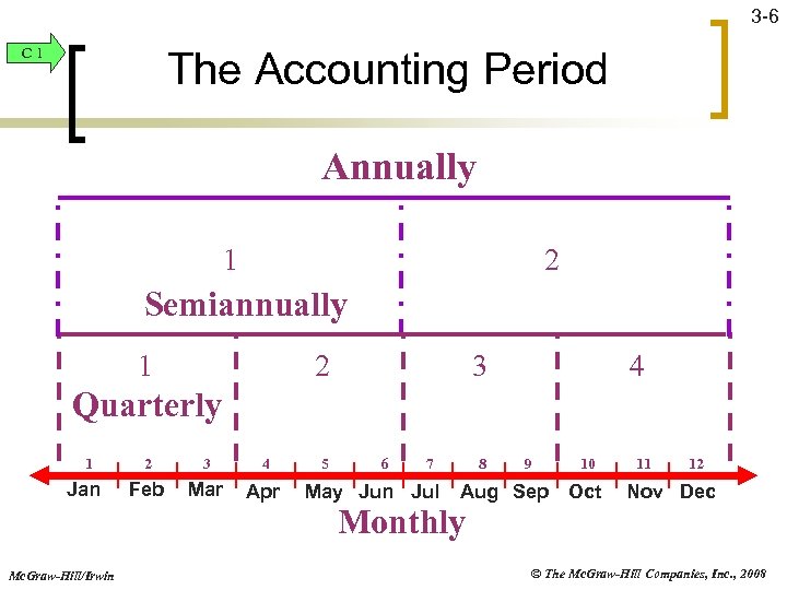 3 -6 C 1 The Accounting Period Annually 1 2 Semiannually 1 2 3
