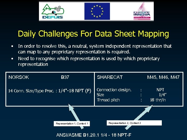 Daily Challenges For Data Sheet Mapping • • In order to resolve this, a