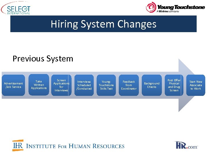 Hiring System Changes Previous System Advertisement /Job Service Take Written Applications Screen Applications for