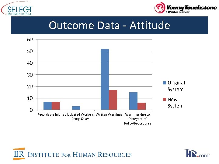 Outcome Data - Attitude 60 50 40 30 Original System 20 10 0 New