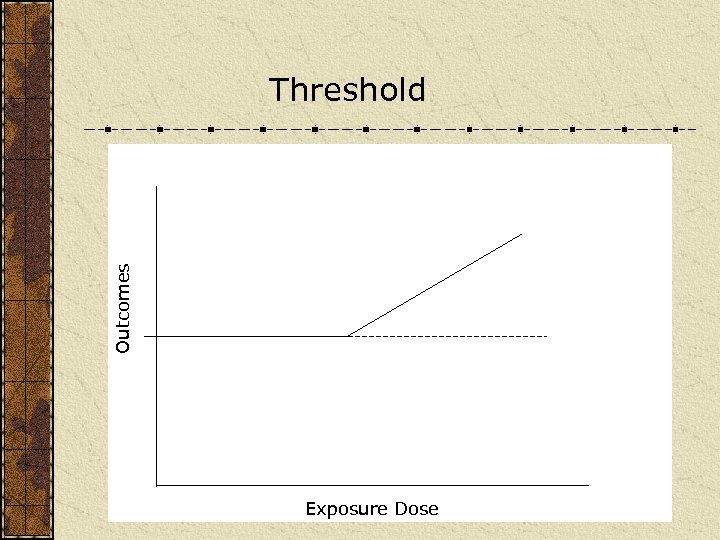 Outcomes Threshold Exposure Dose 
