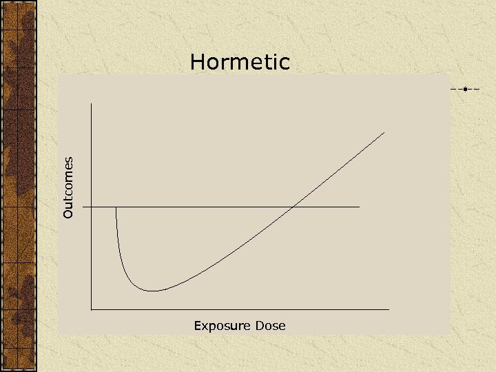 Outcomes Hormetic Exposure Dose 
