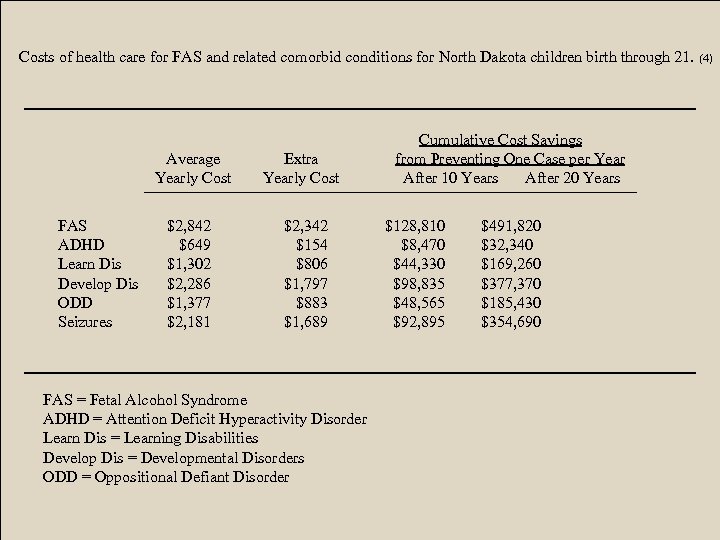 Costs of health care for FAS and related comorbid conditions for North Dakota children