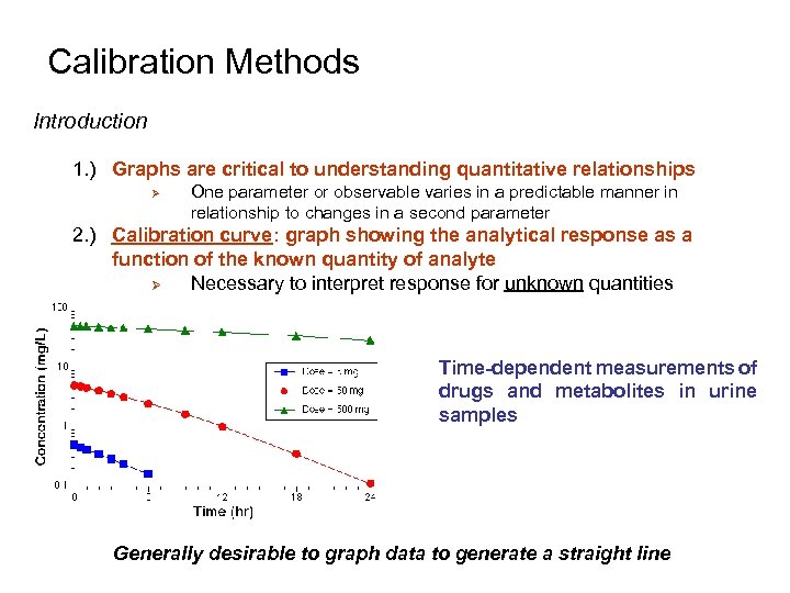 Calibration Methods Introduction 1. ) Graphs are critical to understanding quantitative relationships Ø One