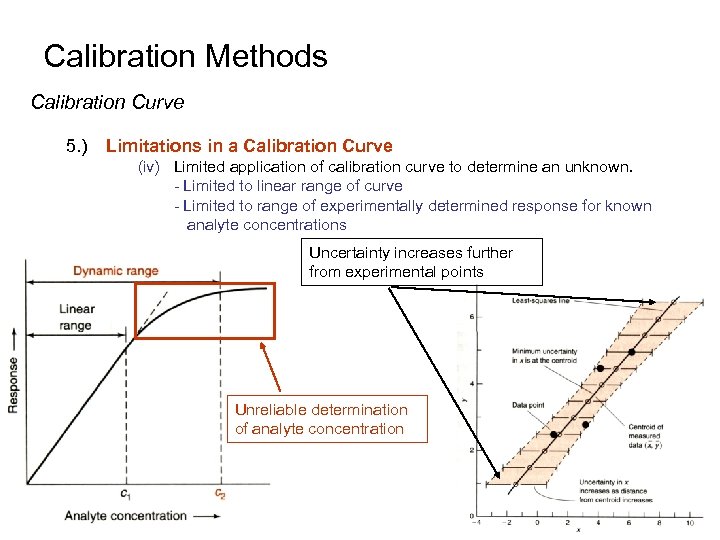 Calibration Methods Calibration Curve 5. ) Limitations in a Calibration Curve (iv) Limited application