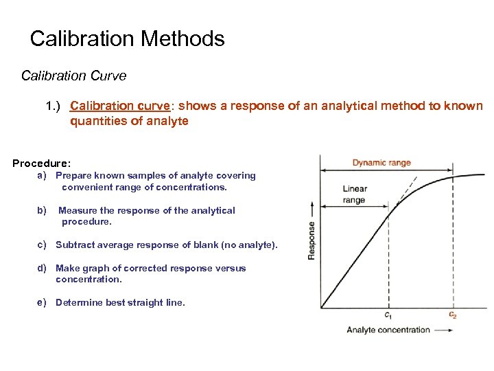 Calibration Methods Introduction 1 Graphs Are Critical