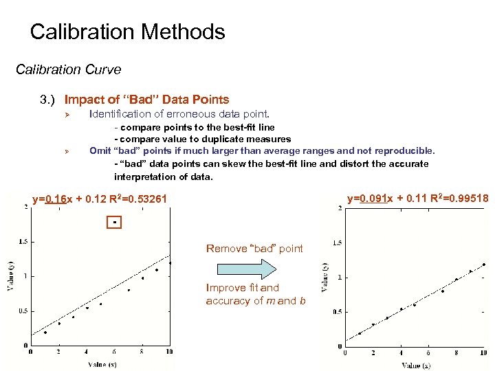 Calibration Methods Introduction 1 Graphs Are Critical