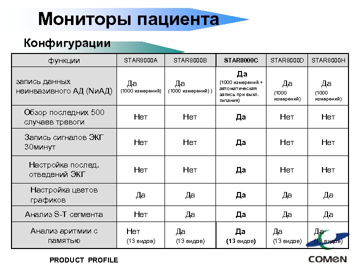 Мониторы пациента Конфигурации функции запись данных неинвазивного АД (Nи. АД) STAR 8000 A STAR