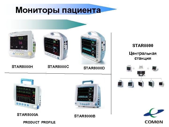 Мониторы пациента STAR 8800 Центральная станция STAR 8000 H STAR 8000 C STAR 8000