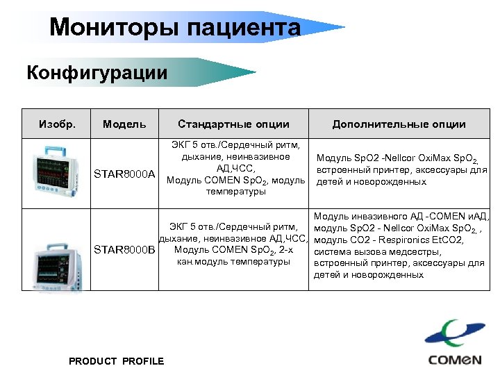 Мониторы пациента Конфигурации Изобр. Модель STAR 8000 A Стандартные опции Дополнительные опции ЭКГ 5