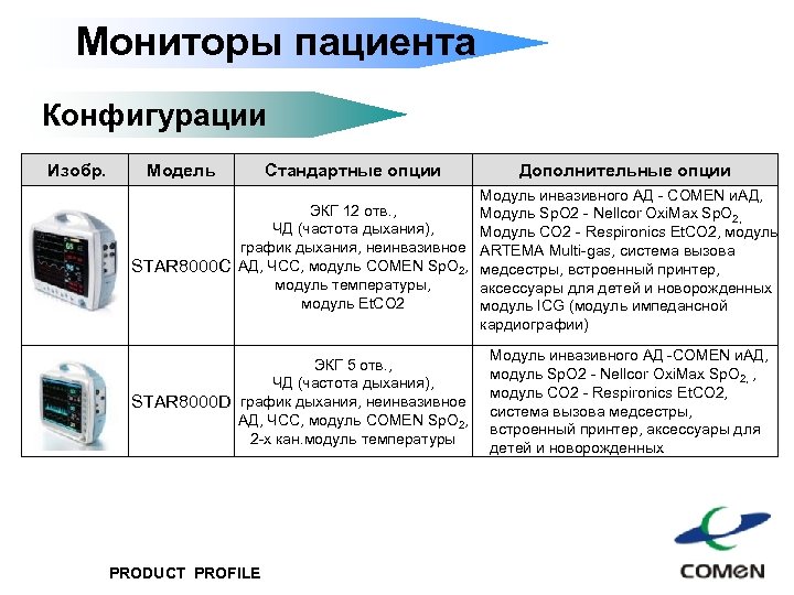 Мониторы пациента Конфигурации Изобр. Модель Стандартные опции Дополнительные опции ЭКГ 12 отв. , ЧД