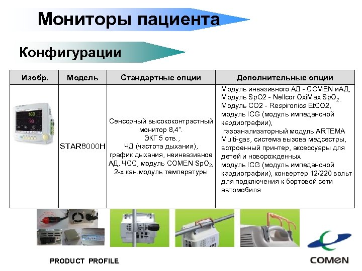 Мониторы пациента Конфигурации Изобр. Модель Стандартные опции Сенсорный высококонтрастный монитор 8, 4”. ЭКГ 5