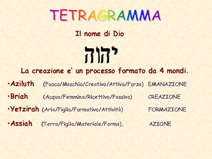 Il nome di Dio La creazione e’ un processo formato da 4 mondi. •